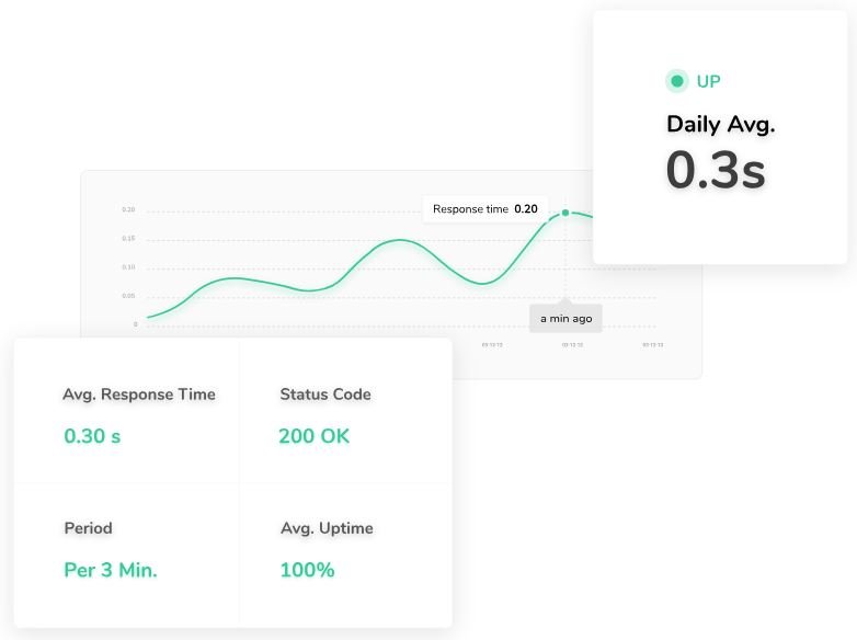 uptime monitoring uptime monitoring